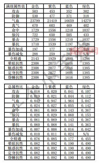 新诛仙礼包码在哪领？12个兑换码免费大放送！