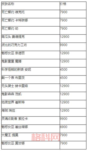 lol大头皮肤价格表一览，看看你喜欢的皮肤要多少钱？