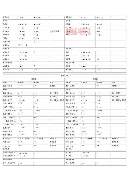 .拳皇wing17角色出招表解析及全新玩法攻略