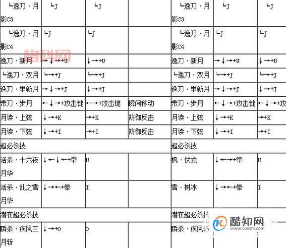 .拳皇wing17角色出招表解析及全新玩法攻略