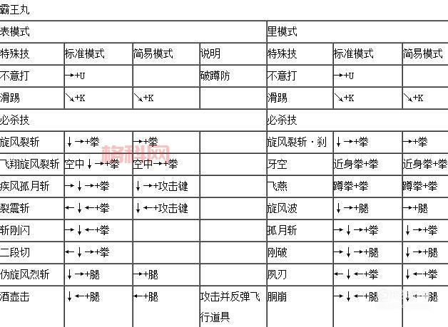 .拳皇wing17角色出招表解析及全新玩法攻略