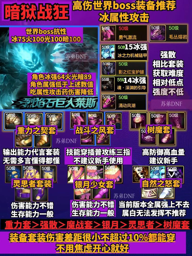 dnf狂战士100级最强神话装备搭配是啥？排名给你答案！