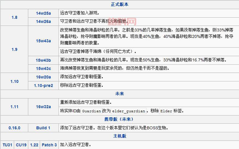 想玩远古守卫者幽灵？这篇新手入门攻略必看！