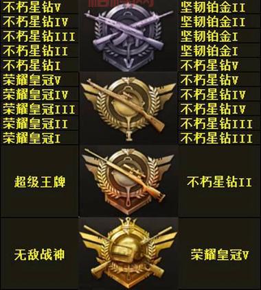 和平精英段位分数等级表详解，教你如何快速上分！