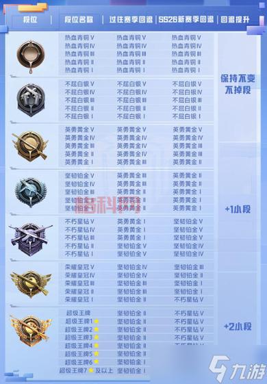 和平精英段位分数等级表详解，教你如何快速上分！