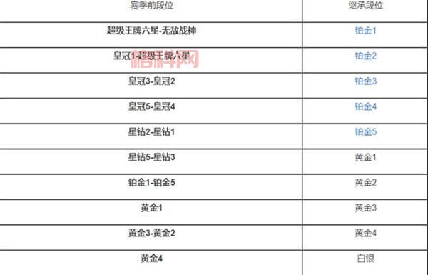 和平精英段位分数等级表详解，教你如何快速上分！