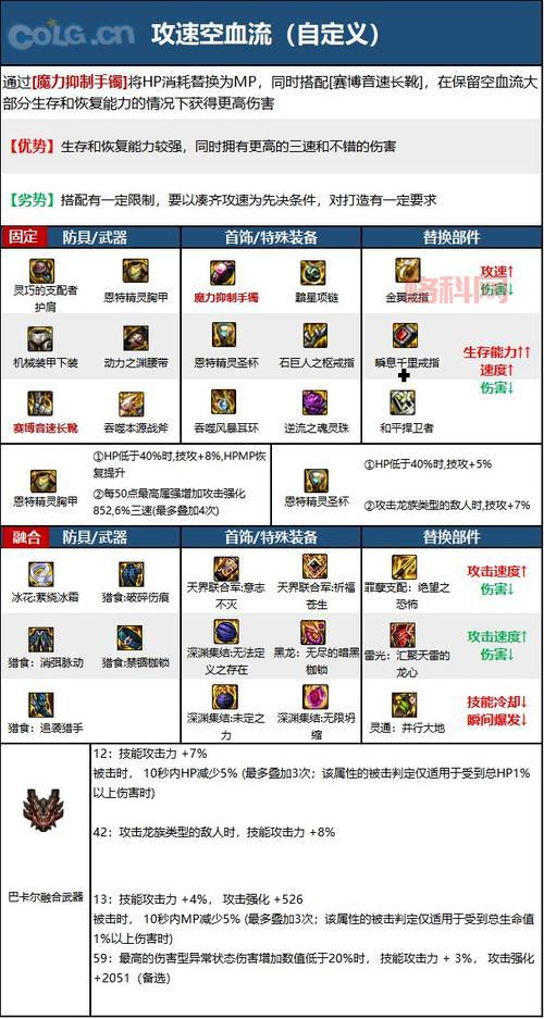 dnf110级驱魔怎么玩？版本最新驱魔走向解读