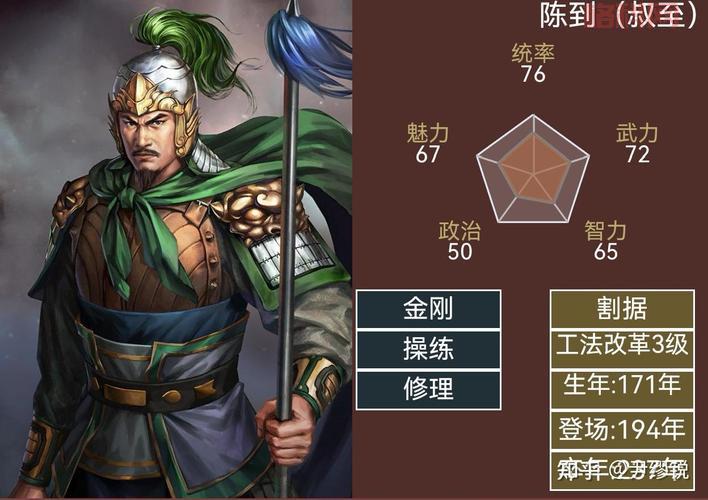 三国志游戏人物盘点，这几个武将你了解多少？