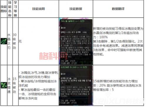 DNF冰结师加点攻略：新手入门到精通，教你玩转冰结师