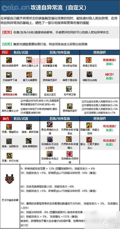 DNF冰结师加点攻略：新手入门到精通，教你玩转冰结师