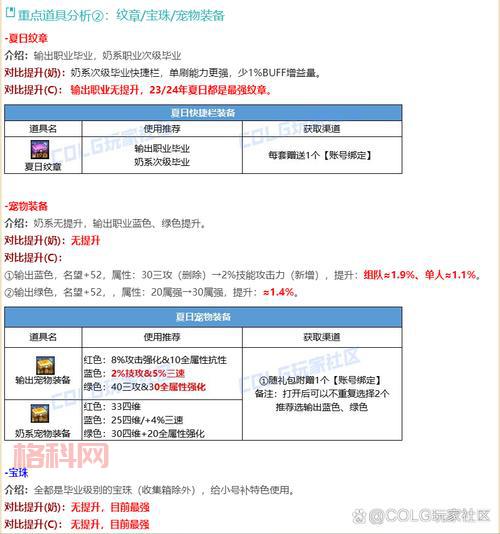 dnf纹章是什么装备？新手快速入门攻略看这里！