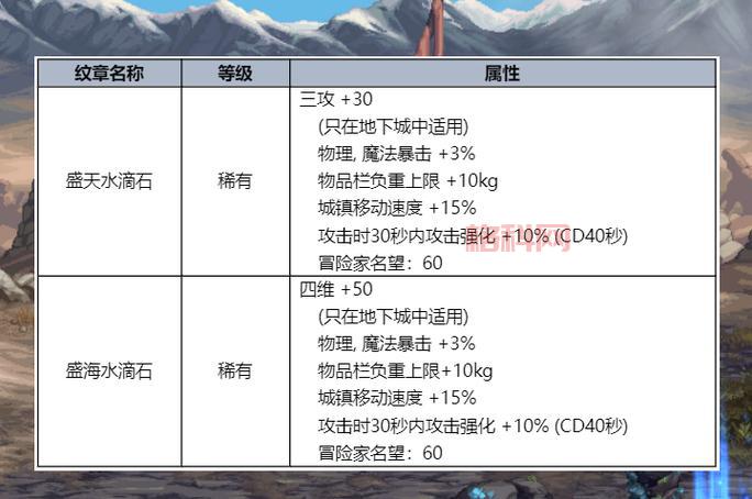 dnf纹章是什么装备？新手快速入门攻略看这里！