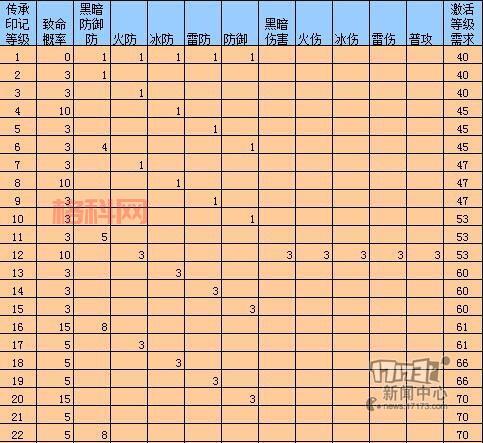 传奇归来装备哪里爆？这几个BOSS爆率超高！