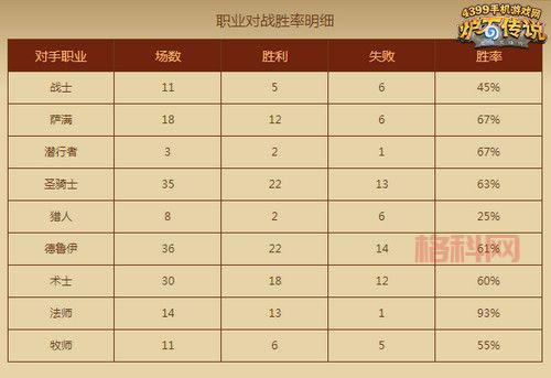 炉石传说佛祖骑回归！最强卡组推荐与使用指南