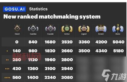 Dota2 版本更新Dota649：参议院系统与游戏新机制介绍