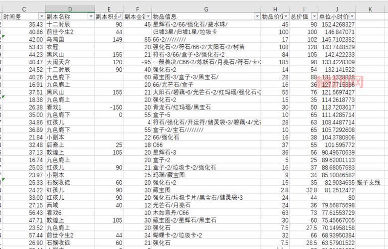 梦幻西游无底洞副本值日安排技巧，小白也能快速上手的攻略！
