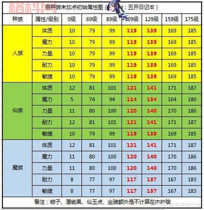 梦幻西游160级武器属性详解，看完秒变大神！