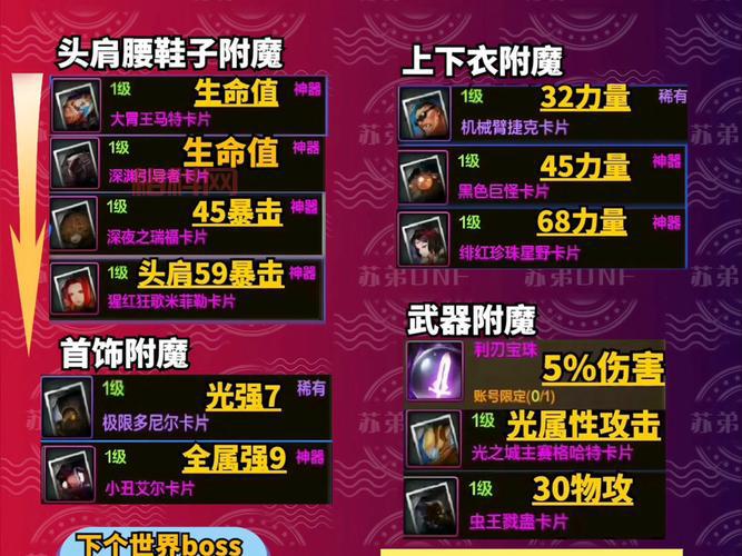 dnf100级剑皇加点攻略，平民也能轻松秒boss！