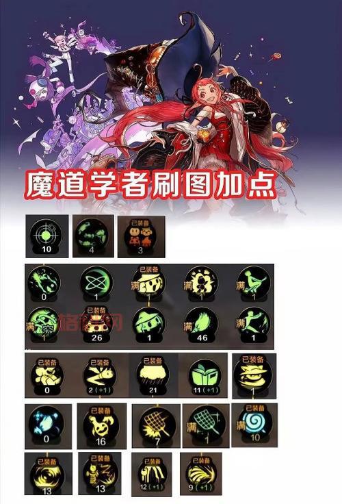 DNF狱血魔神技能加点2021，高爆发输出加点方案分享