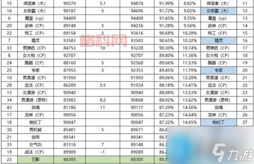 dnf副职业赚钱技巧：哪些职业搬砖比较快？