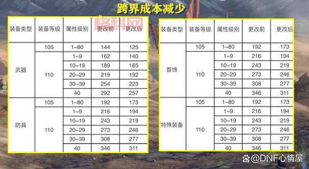 2023年4月dnf国服职业排行大洗牌，谁是版本之子？