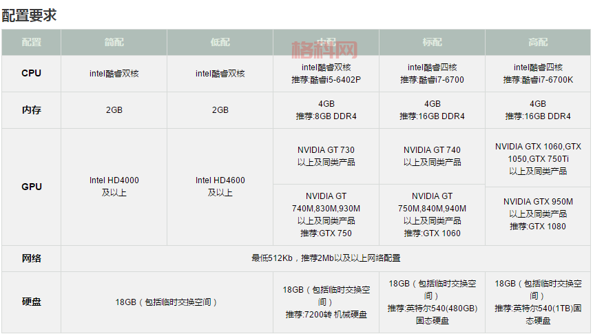 天涯明月刀电脑配置需求：最低、中等和推荐配置一览