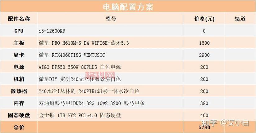 天涯明月刀电脑配置需求：最低、中等和推荐配置一览