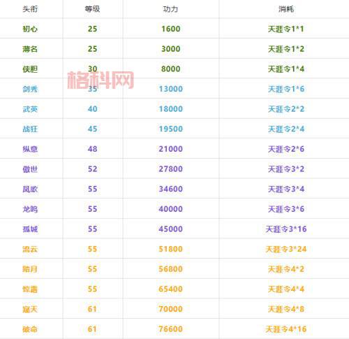 天涯明月刀电脑配置需求：最低、中等和推荐配置一览