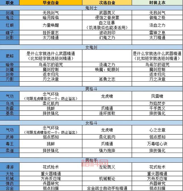 DNF徽章如何镶嵌？各装备位置徽章镶嵌攻略大全