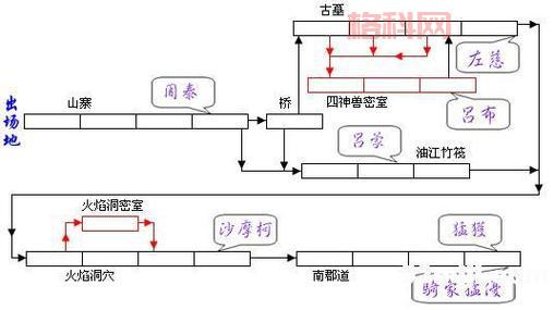 三国战纪2隐藏人物吕布如何获得？详细步骤说明！