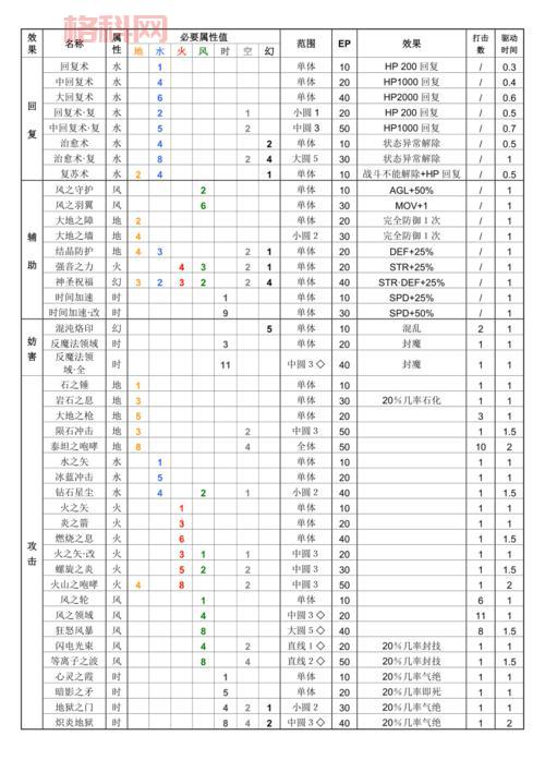 空之轨迹SC全攻略：从FC继承到最强结晶回路与武器