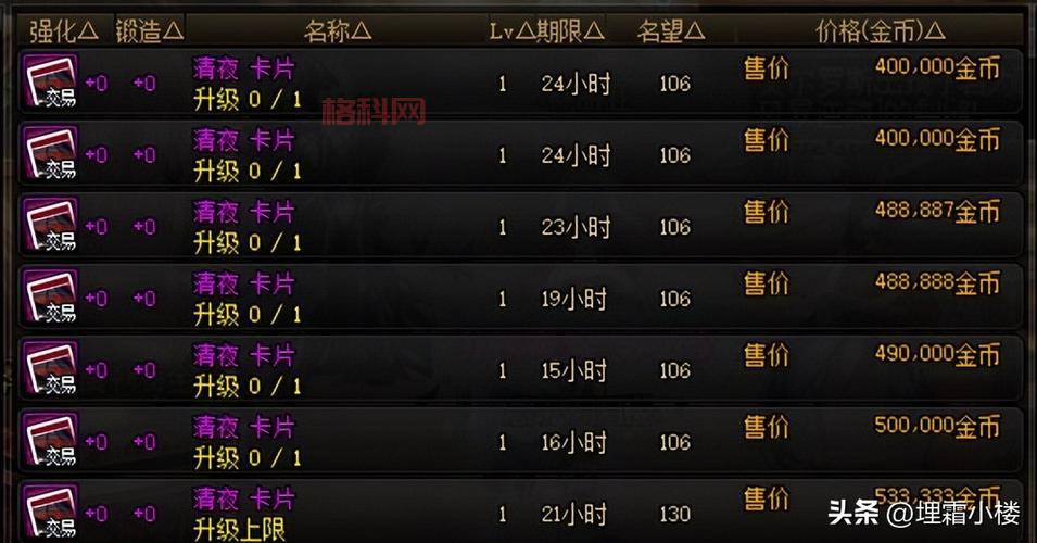 dnf头肩附魔宝珠推荐，这几种提升最大别错过！