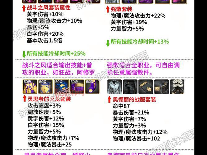 dnf单机手游破解版无限币免费下载！不花钱也能爽玩！