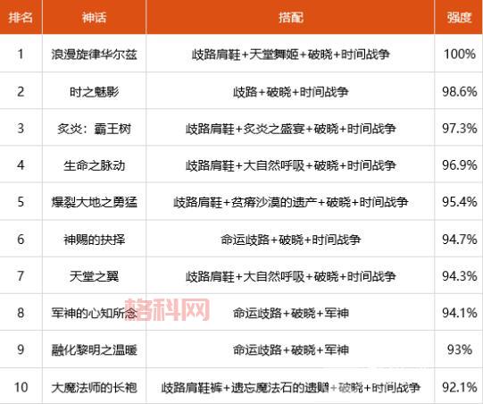 dnf100级装备合成系统太复杂？这篇攻略让你一看就懂！