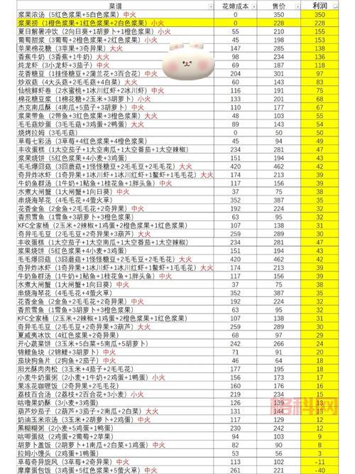 摩尔庄园必备图鉴app怎么用？一看就会超简单！