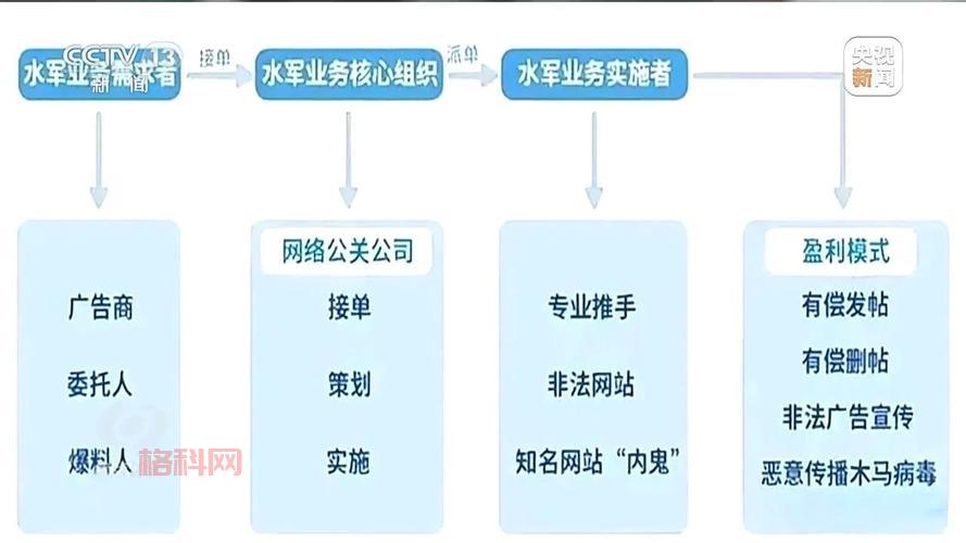 什么是水军？揭示网络水军的真实面貌