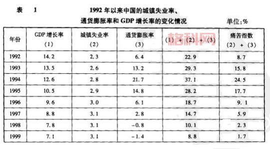 宏观调控的手段包括哪些？全面解析经济、行政和法律手段