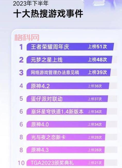 2022年了还在纠结？玩王者人多还是lol手游答案来了！