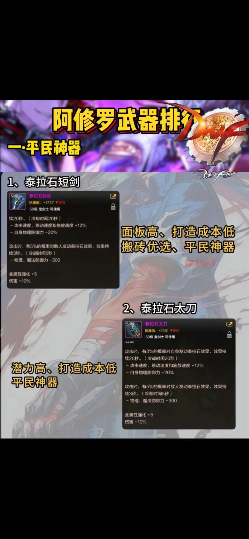 DNF手游迷你艾力斯属性强不强？看完就懂了