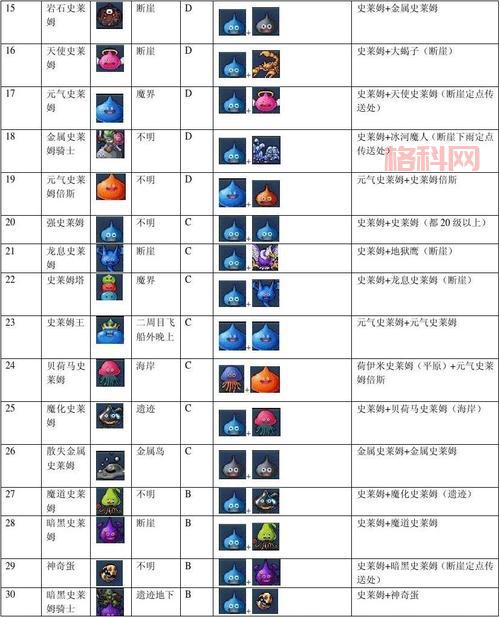 勇者斗恶龙怪兽篇joker2攻略，带你少走弯路！