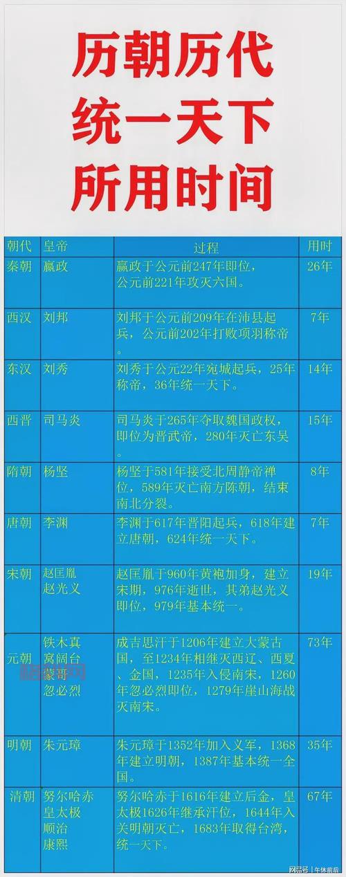 盘点帝国时代历代版本及其影响力