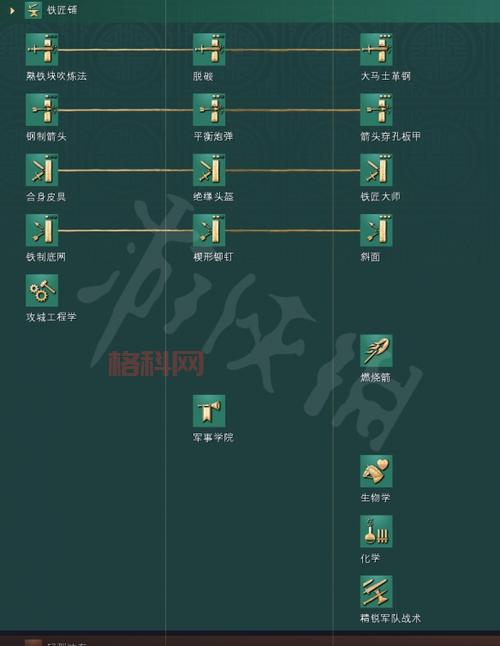 盘点帝国时代历代版本及其影响力