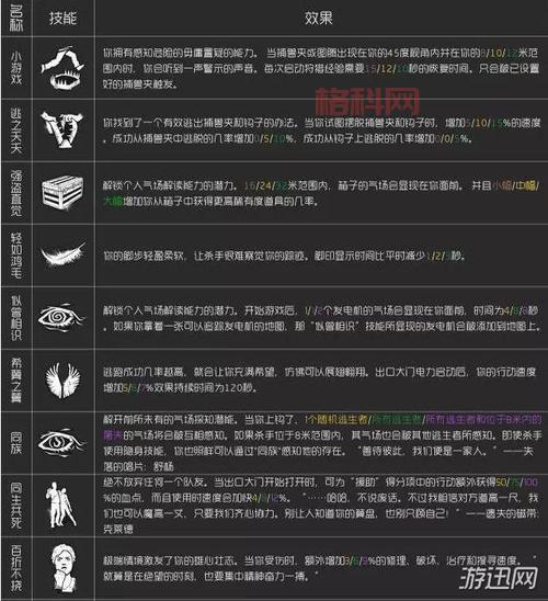 双星物语2暗魔法奥义有哪些？全技能效果一览！