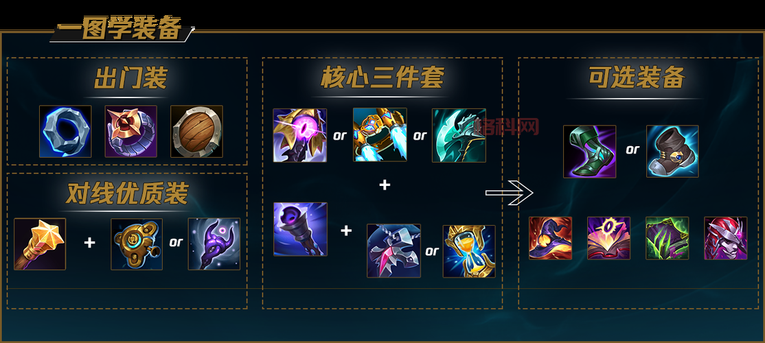 还在纠结无限火力刀锋出装？这套出装思路分享给你！
