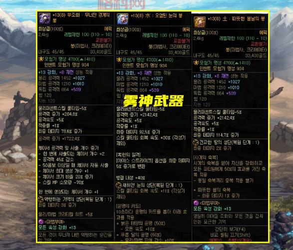 dnf极品装备名字有哪些？这些神装你都见过吗？