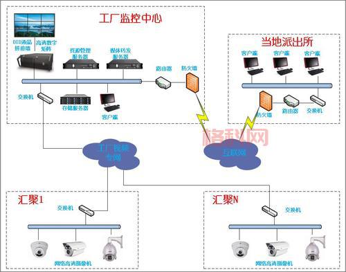 最强Sniffer Pro绿色版下载，快速实现网络监控