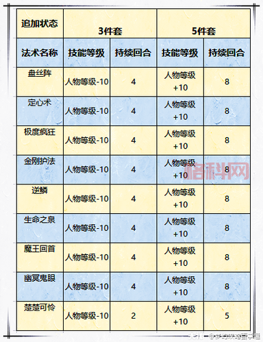 梦幻西游符石组合推荐，这几套搭配让你PK更给力！