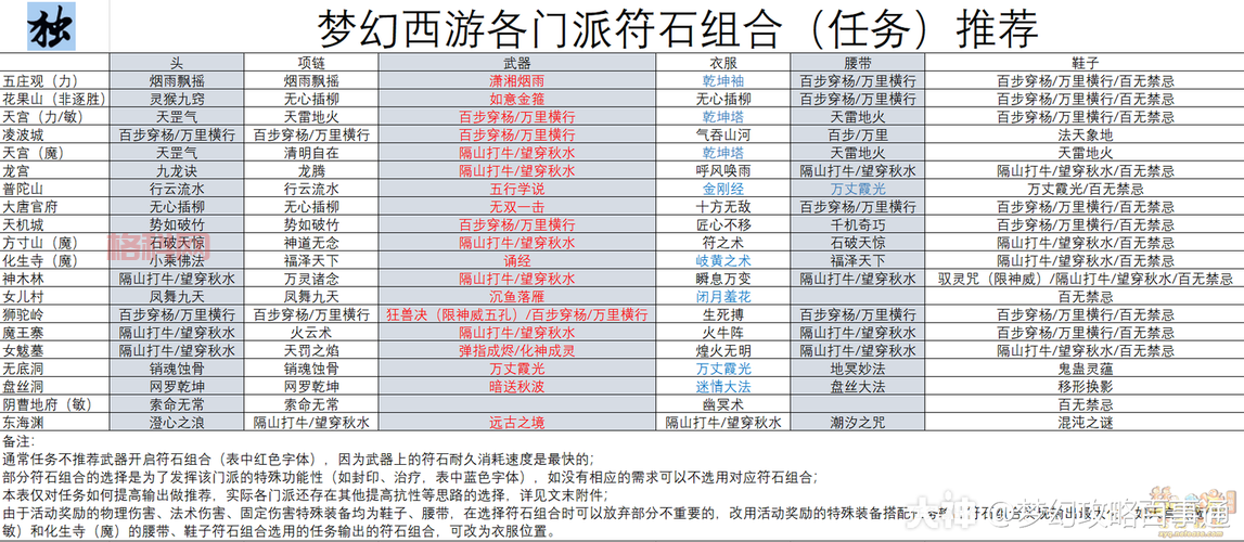 梦幻西游符石组合推荐，这几套搭配让你PK更给力！
