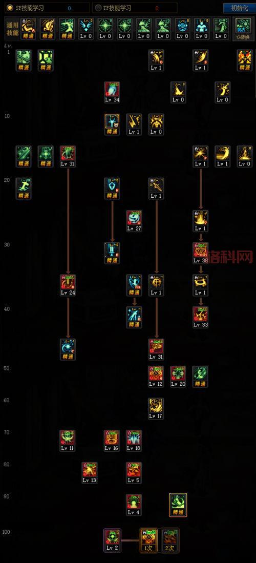 dnf暗枪士三觉刷图加点方案，这样加点伤害高！