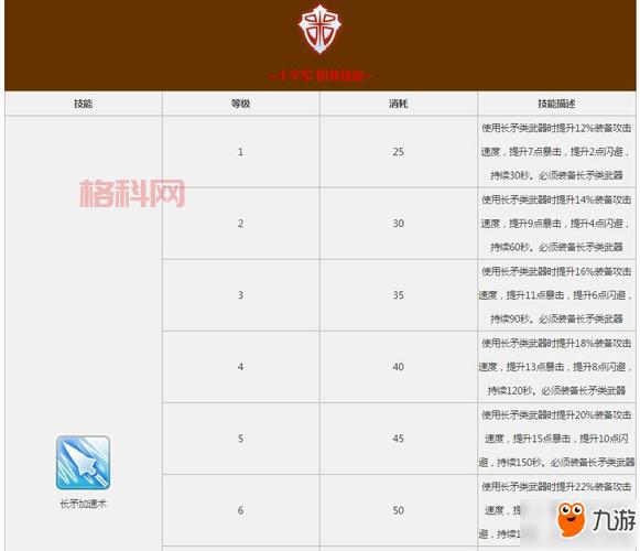 仙境传说RO十字军加点推荐：高效刷怪与副本必备